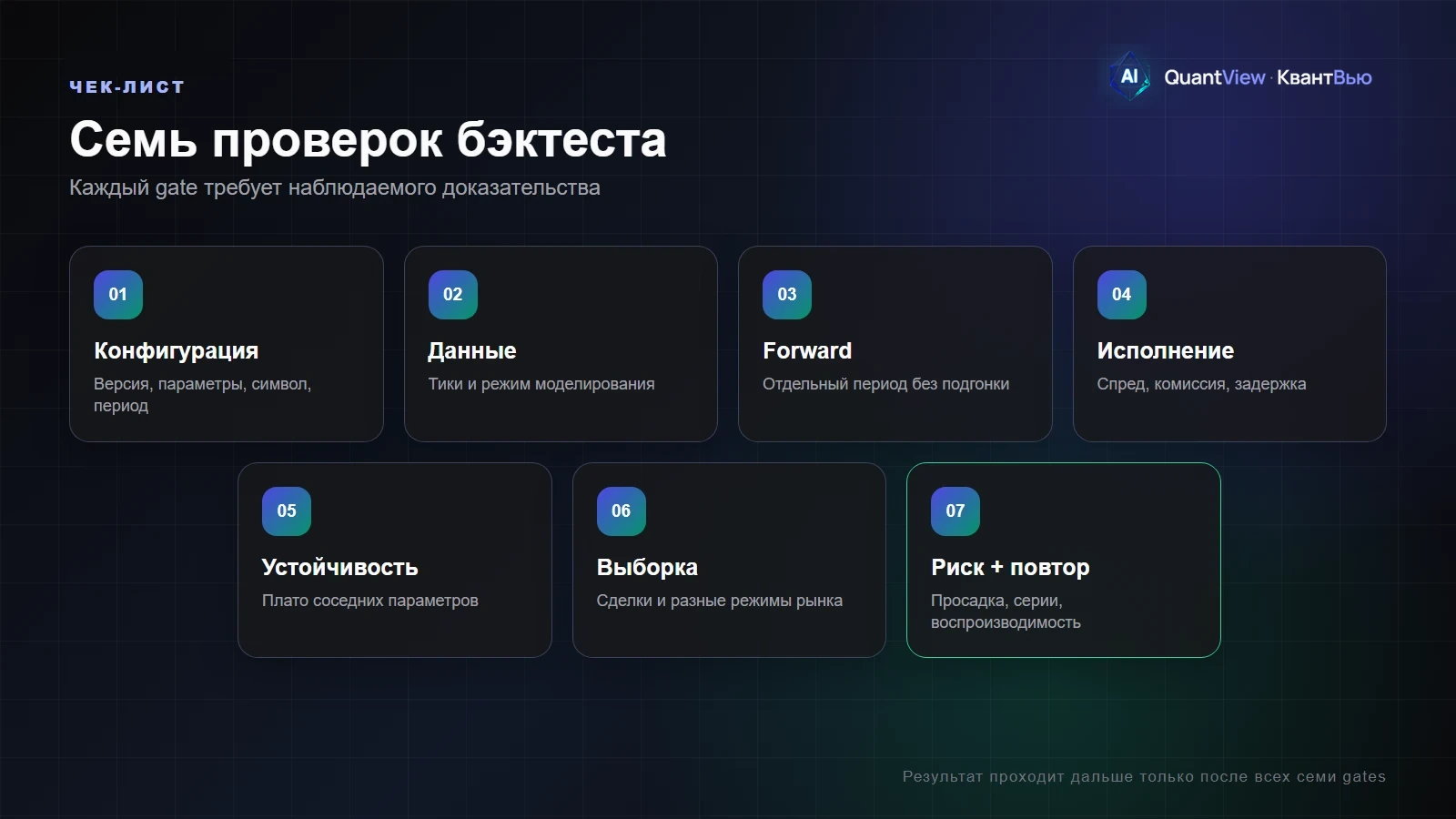 Семь проверок бэктеста от конфигурации до воспроизводимого решения