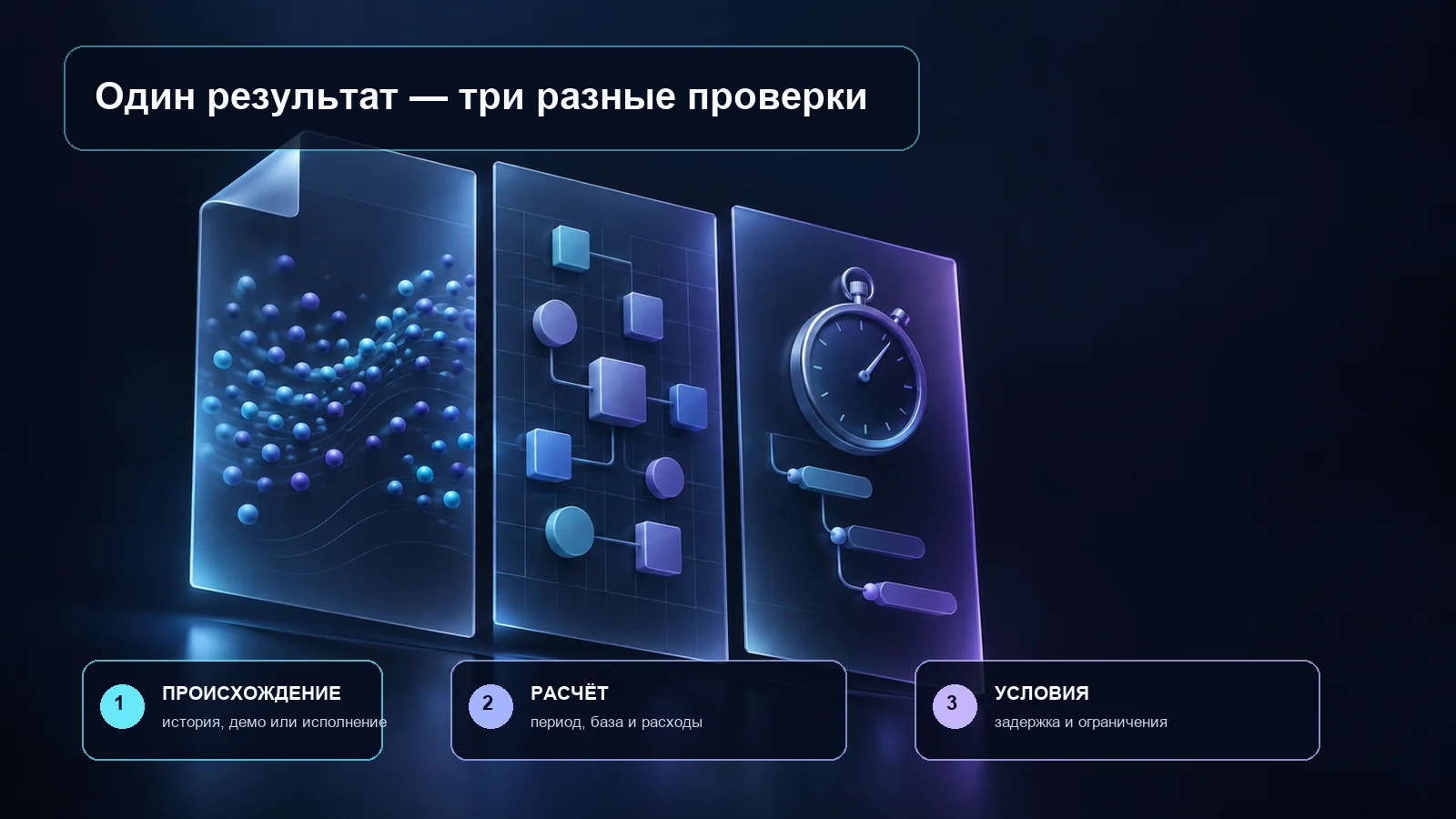 Схема трёх проверок: происхождение результата, правила расчёта и условия